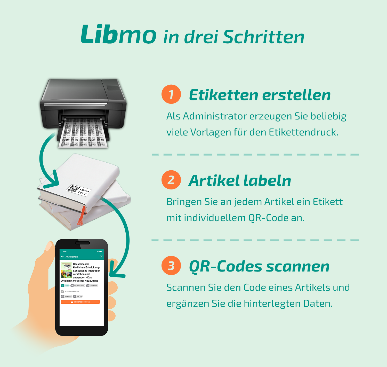Libmo in drei Schritten